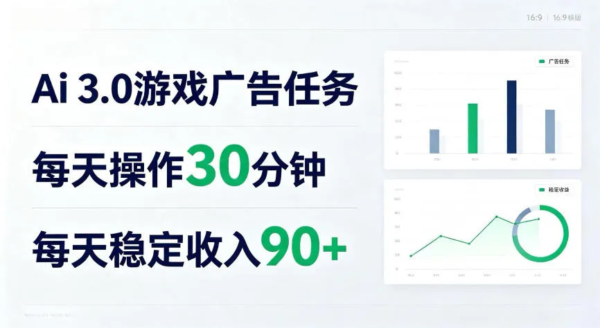 Ai广告任务3.0玩法，每天操作30分钟，单日稳定收入90+