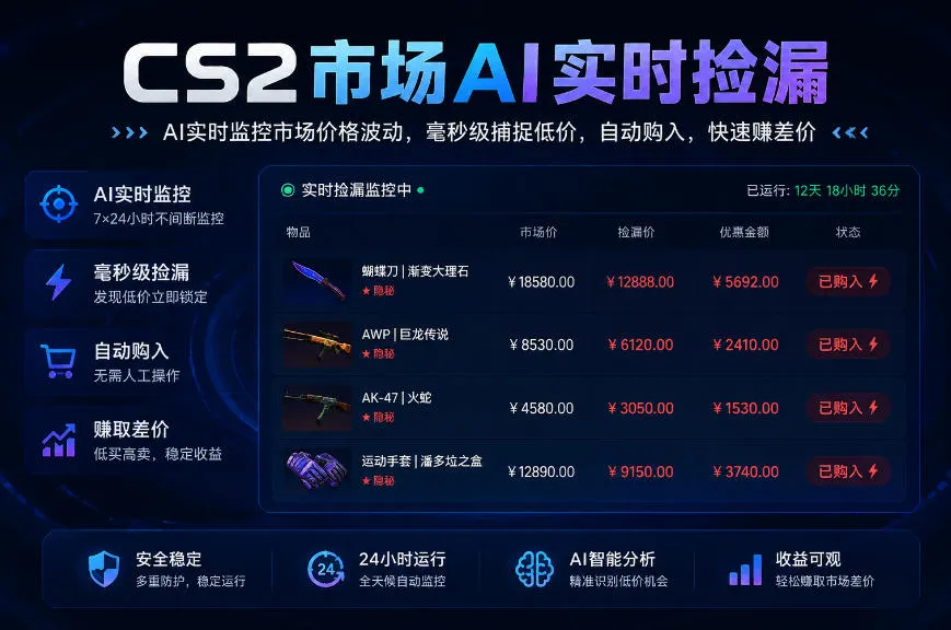 CS2市场AI实时捡漏」一部手机即可完成全部操作|数据支持任何形式验证」稳定运行多年,日入300+ CS2市场AI实时捡漏」一部手机即可完成全部操作|数据支持任何形式验证」稳定运行多年,日入300+