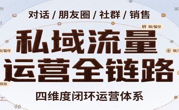 私域流量运营全链路,开场对话设计、朋友圈运营、社群管理、一对一销售SOP