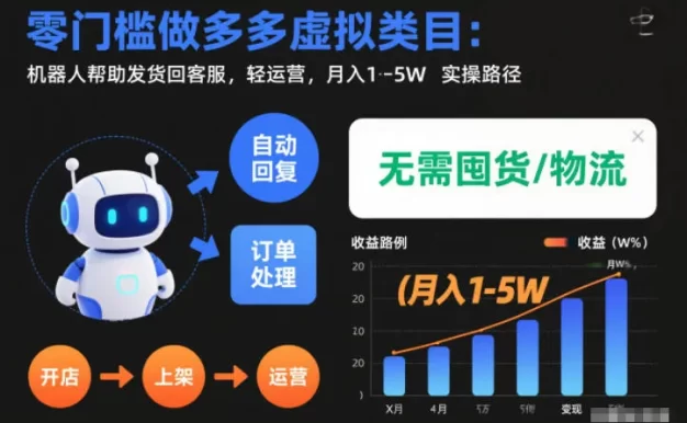 零门槛做多多虚拟类目:机器人帮助发货回客服,轻运营,月入1-5W实操路径
