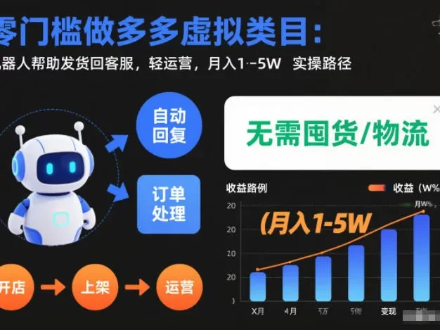 零门槛做多多虚拟类目:机器人帮助发货回客服,轻运营,月入1-5W实操路径