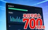 电脑全自动运行赚美金项目，单电脑日收益700+
