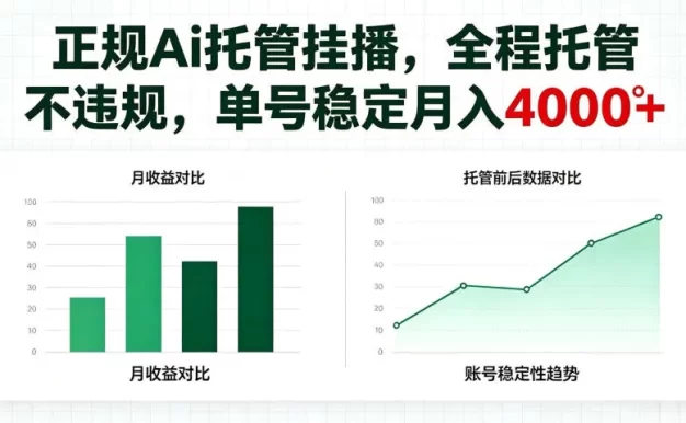 正规Ai托管挂播内容，全程托管不违规，单号稳定月入4k+